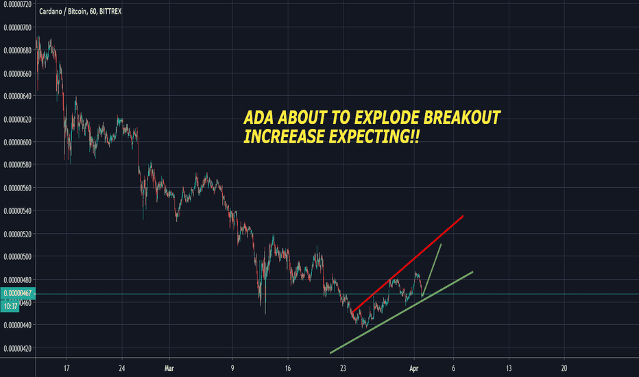 Cardano (ADA)ABOUT TO EXPLODE --> BREAKOUT INCREASE EXPECTING.