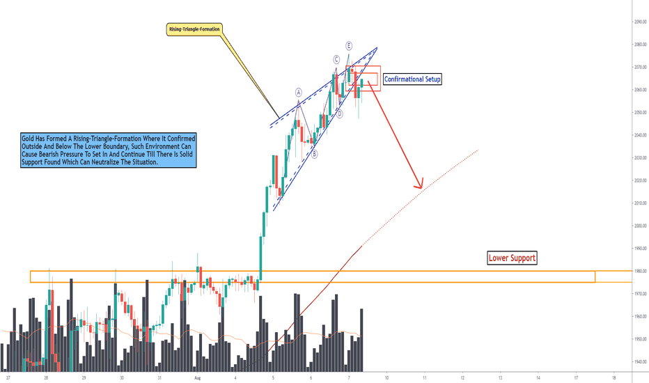 GOLD, This Formation Is A Decisive Factor In The Current Pace!