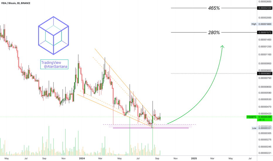 Solana Name Service Sudden Jump: Fast 280% - 465% Potential