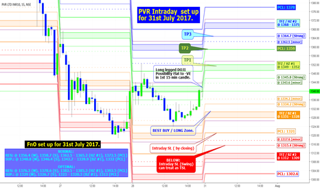 PVR Intraday At a Glance, set up for 31st July 2017 (FUT + Spot)