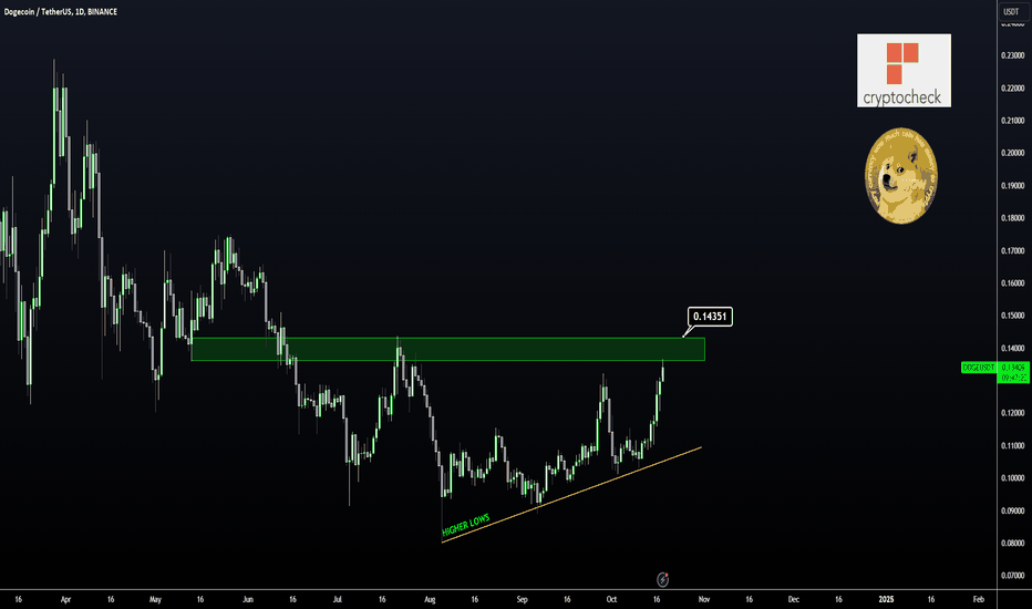 DOGE - Watch These 3 BULLISH SIGNS