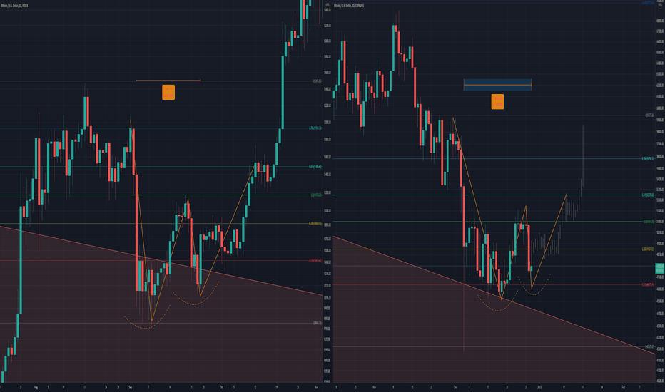 8/1 Gann Fractial Before LIFTOFF