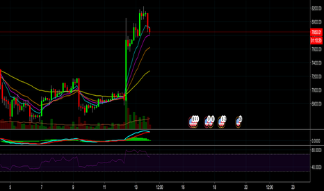 Fibonacci Exponential Moving Averages ( EMA )