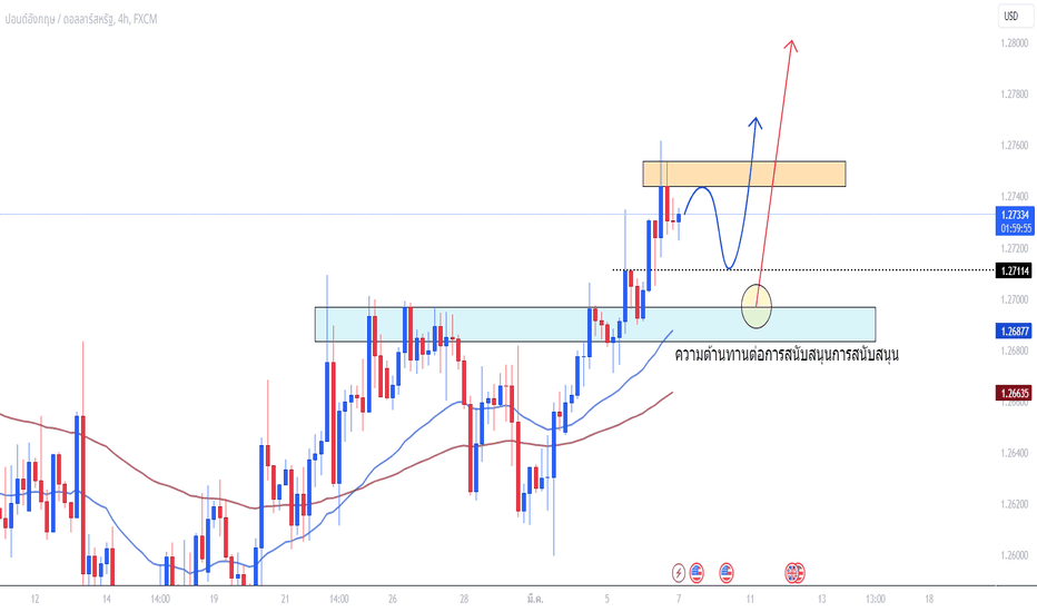 GBPUSD