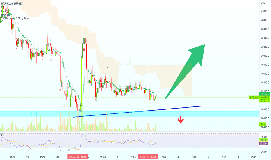 Killing The Longs, Bitcoin Bullish Signal | $11.3K Possibility?!