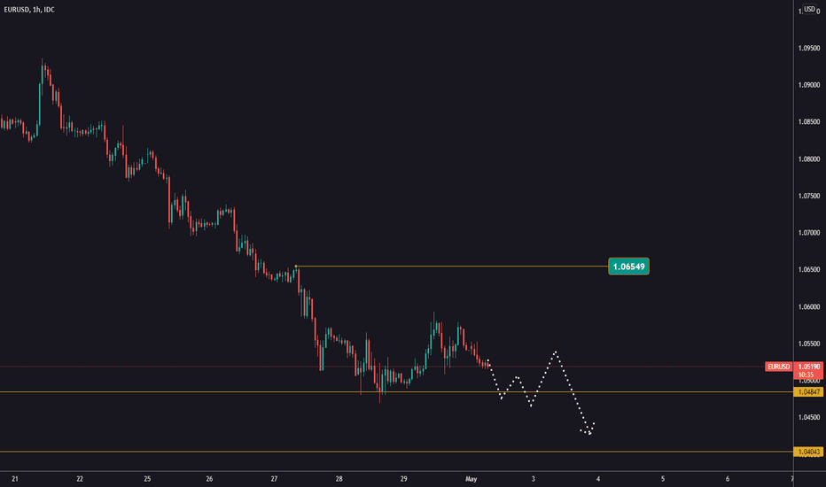Are we going to see a new low on EURUSD this week?