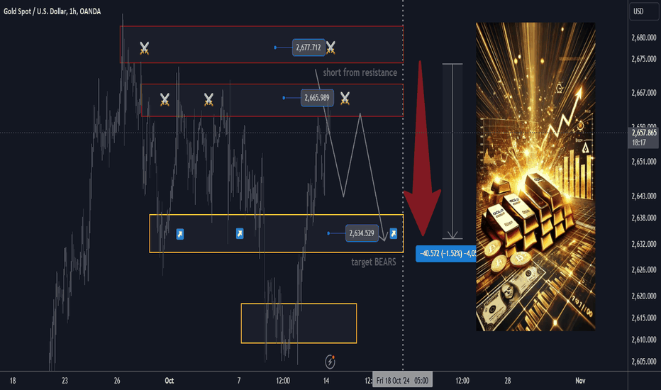xauusd h1 short from resistance tp 2635 usd