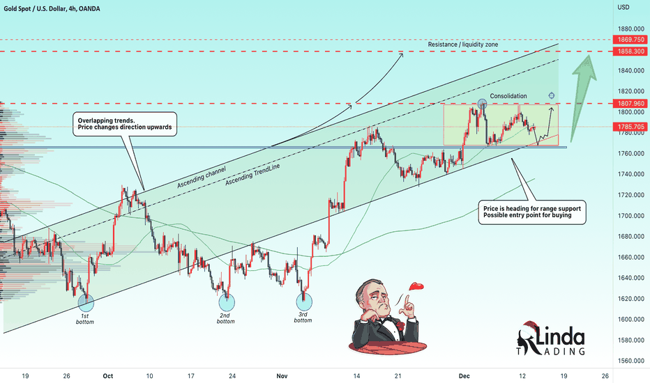 RLinda ! GOLD-> Price is headed for support. What's next?