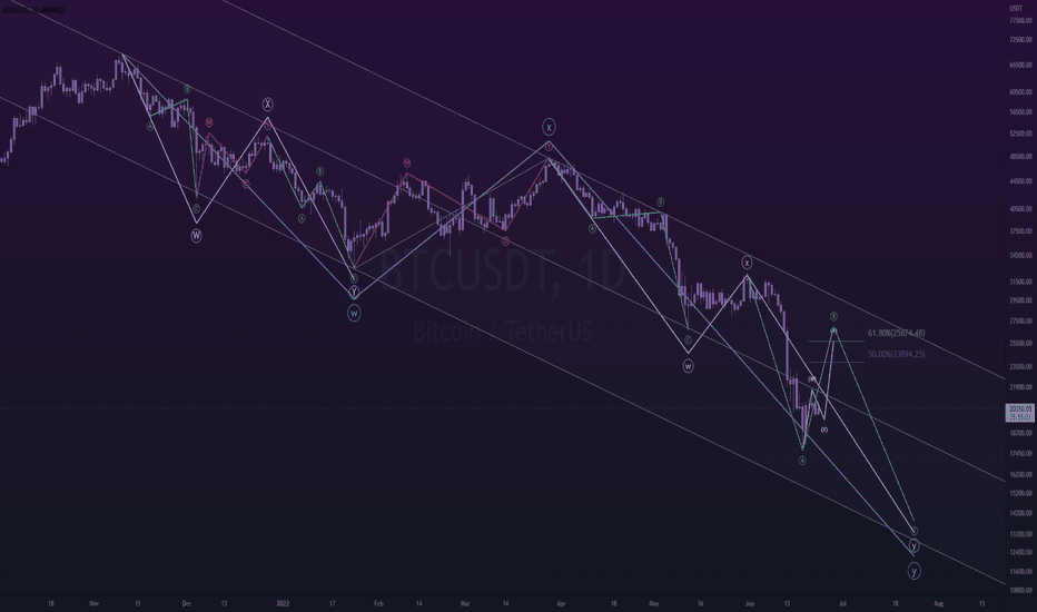 btc 6-23 update ~