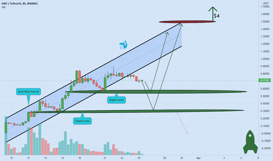 GREEN METAVERSE TOKEN new star with high potential ๐