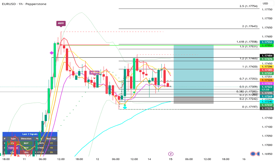 EURUSD