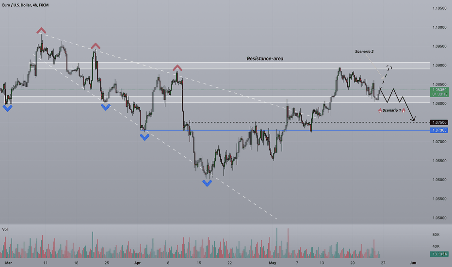 Strifor || EURUSD-24/05/2024