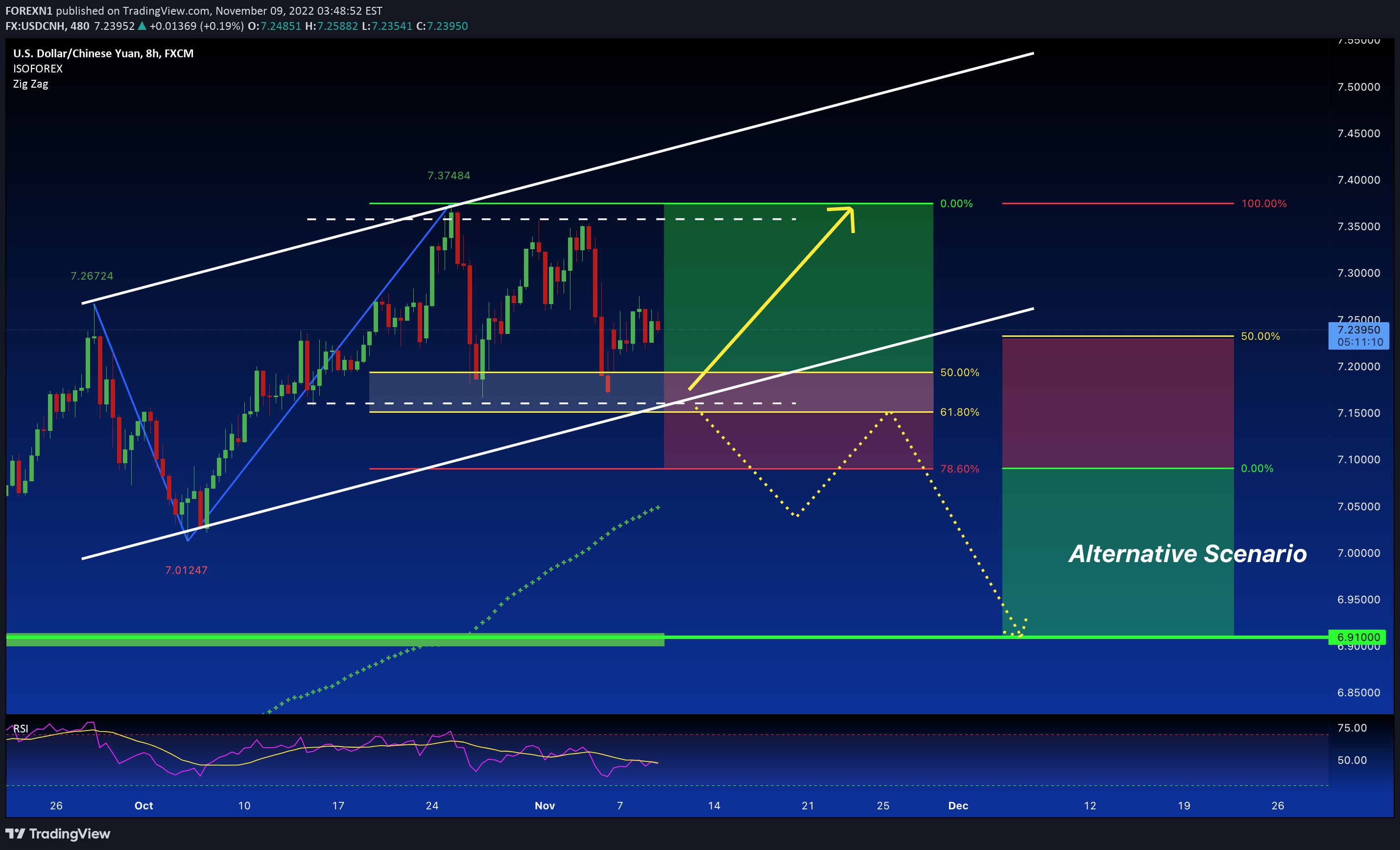 FX:USDCNH Idea Chart Image by FOREXN1