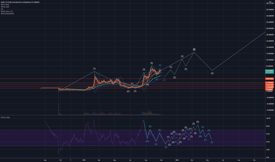 avax/usd