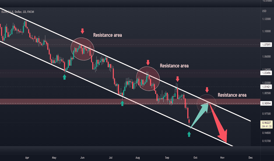 BUY EURUSD (Daily Timefrane)