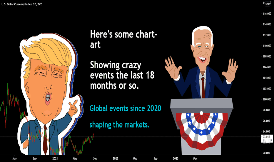Global events - the last 18 Months.