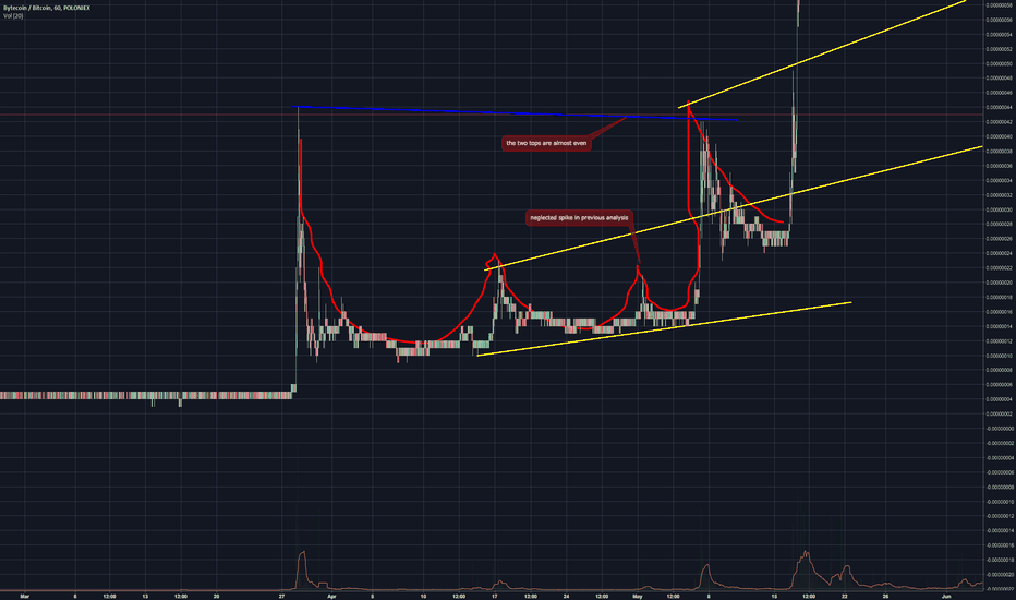 old bcn pattern revised