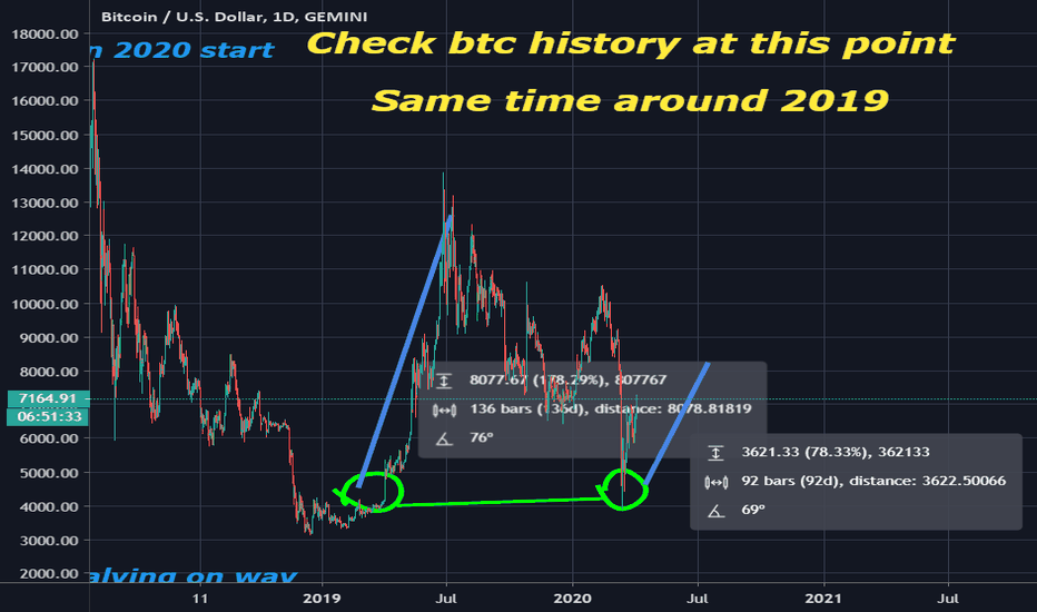 WELCOME TO BULLRUN START 2020! --> 8.3K as btc target to moon!
