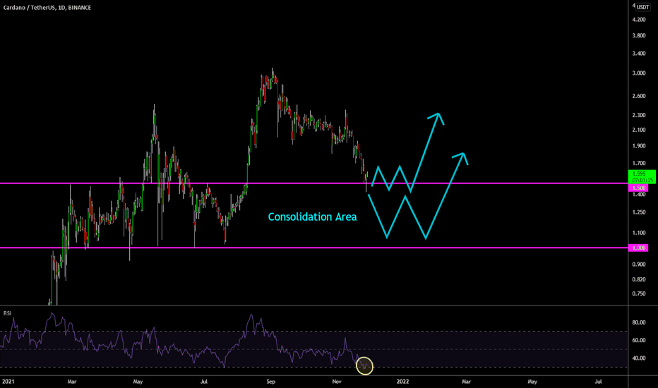🔥 ADA Very Weak: 2 Options