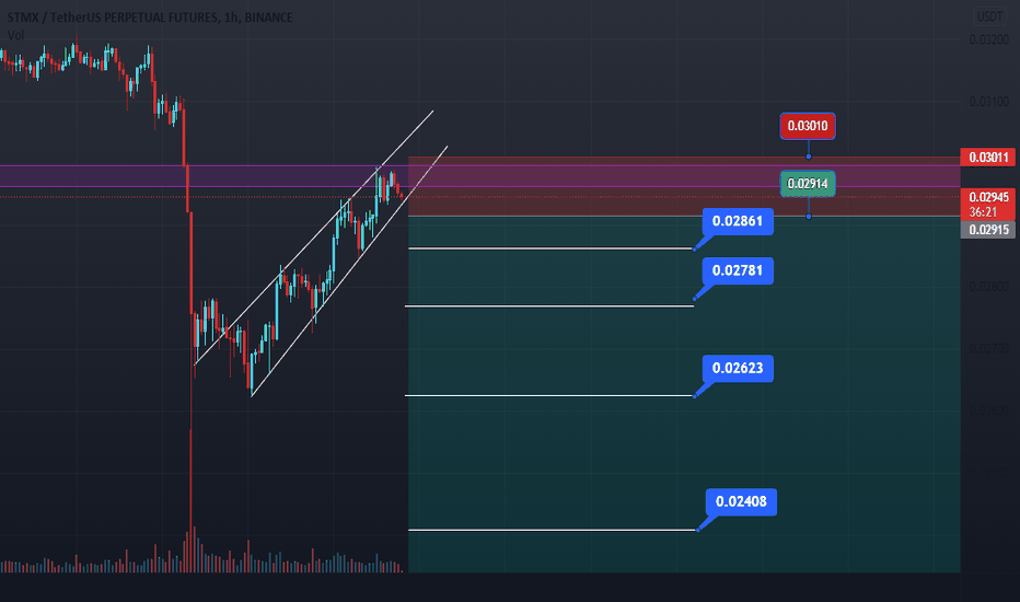 STMXUSDT PERP (BINANCE) Short X10