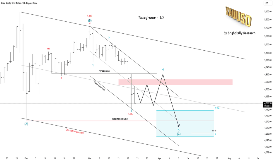Gold's Final Shakeout Is Coming