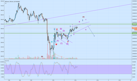 BTS Elliot Wave Update
