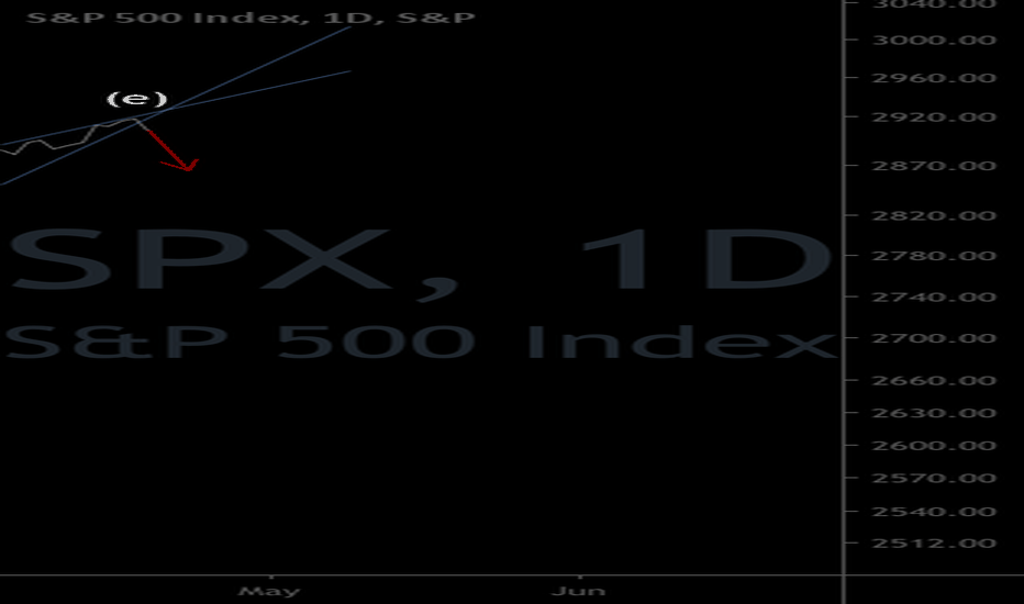 SPX: Breakdown of riding wedge?