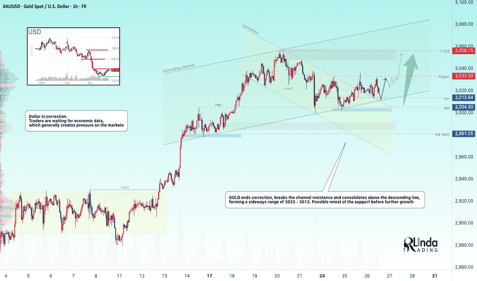 GOLD → Price returns to the channel to form a bullish structure