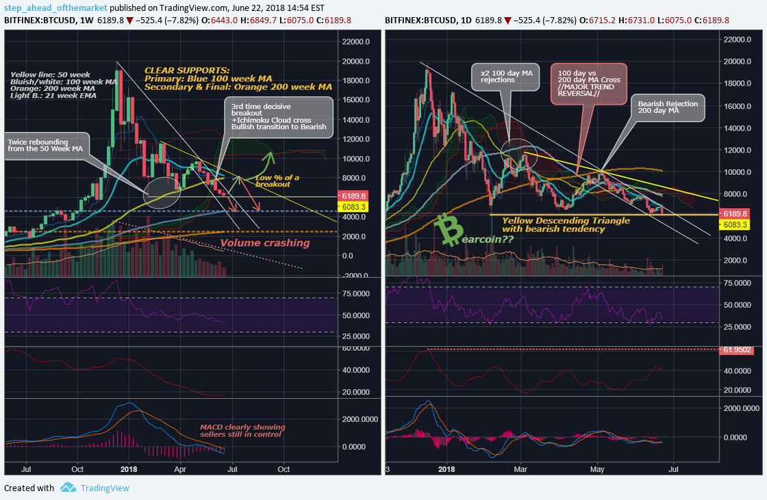 BITFINEX:BTCUSD Idea Chart Image by step_ahead_ofthemarket