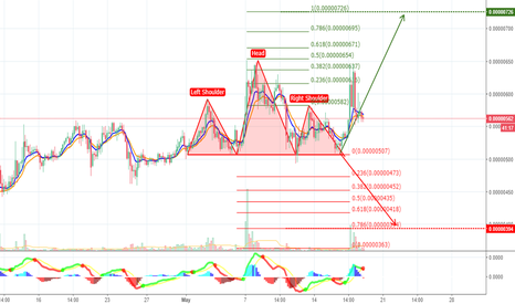 FunFair: H&S Fail.. New Target at 726. Flash 30% gain.