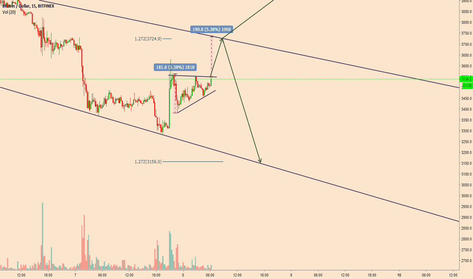 Bitcoin still has a little bit of upside