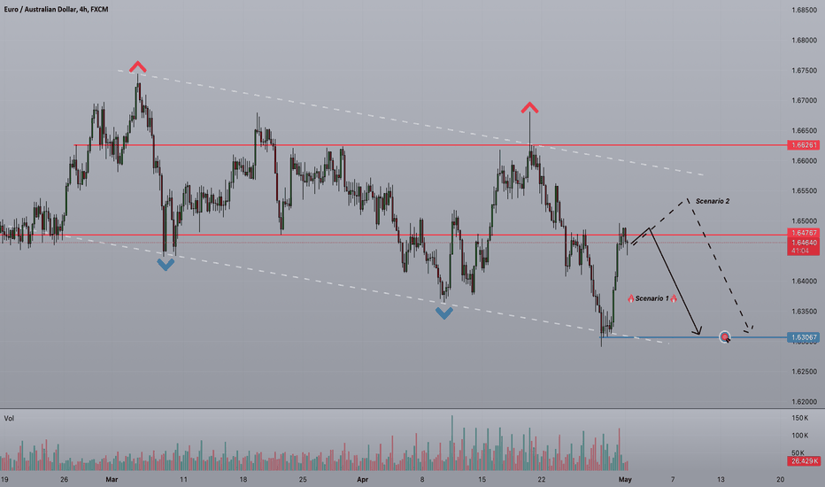 Strifor || EURAUD-01/05/2024