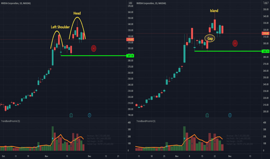 Head and Shoulders or Island Top?