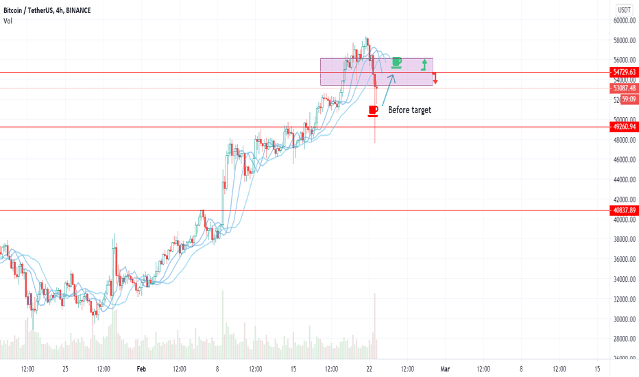 BITCOIN - 55k AREA POSSIBLE AS DIVIDE AREA - Coffee time!