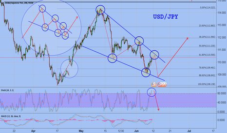 USD/JPY