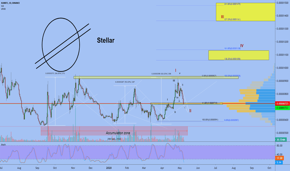 Stellar XLM