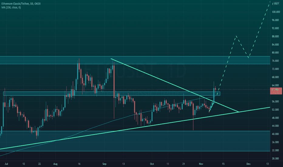ETCUSDT update 🟢 what should we expect trend?