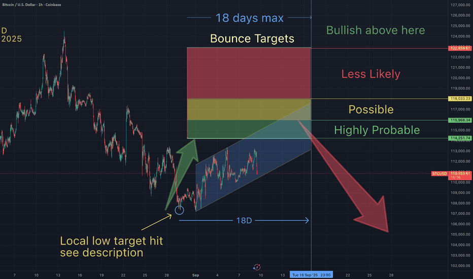 BTC LOWER LOW INCOMING?