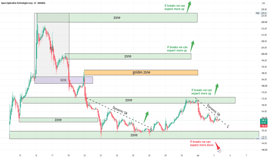 SpaceX — Breakout or another rejection?