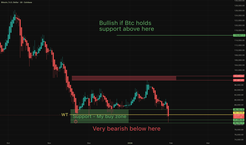 You will ask "how did he know Btc would get rejected at $98K"?