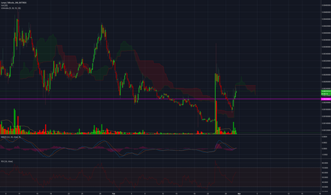 LUN - The Coin of the Year