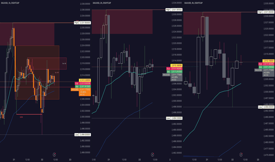 Precious Metals / Gold holding up in Oceania & Asia - Thursday