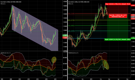 EURUSD - D - SHORT