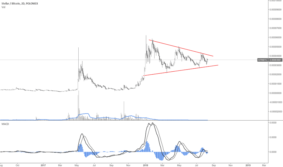 STR CAN BREAKOUT HERE