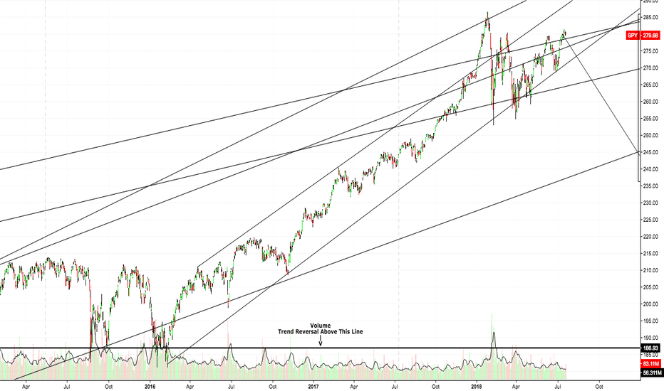 SPY VOLUME DAILY