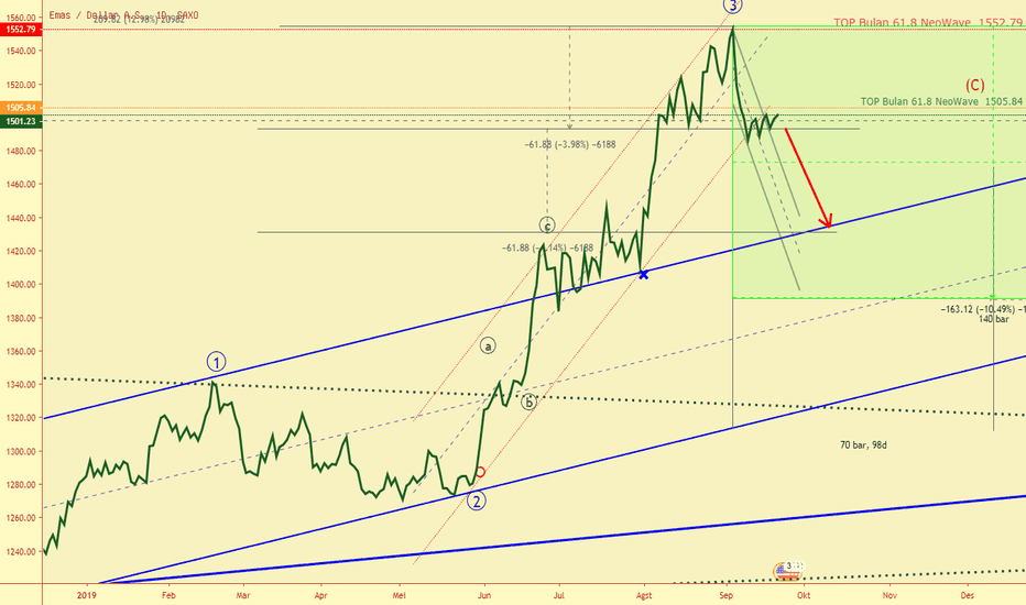 XAUUSD: Jatuh, ZIgzag pertamakah?
