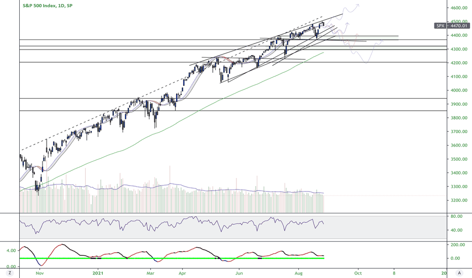 General SPX Idea