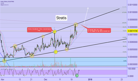 STRATIS / BTC
