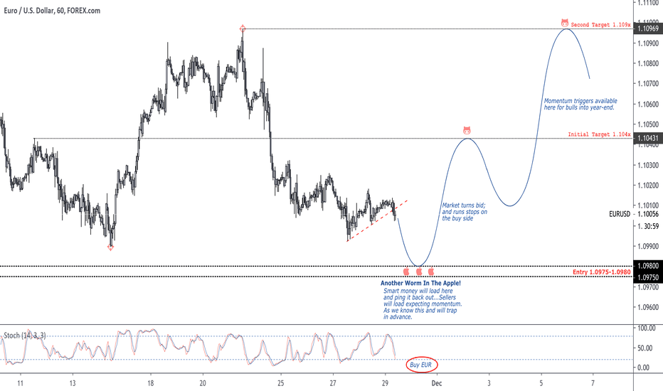 Worm In The USD Apple!!