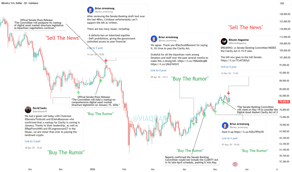 BTC - Providing Some CLARITY